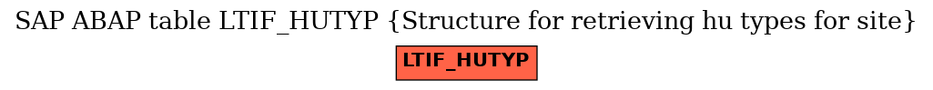 E-R Diagram for table LTIF_HUTYP (Structure for retrieving hu types for site)