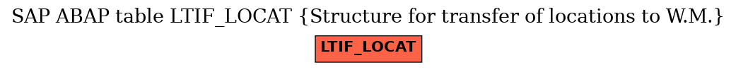 E-R Diagram for table LTIF_LOCAT (Structure for transfer of locations to W.M.)
