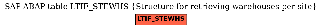E-R Diagram for table LTIF_STEWHS (Structure for retrieving warehouses per site)