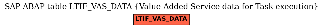 E-R Diagram for table LTIF_VAS_DATA (Value-Added Service data for Task execution)