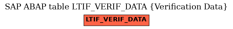 E-R Diagram for table LTIF_VERIF_DATA (Verification Data)