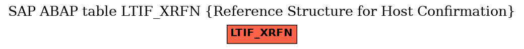 E-R Diagram for table LTIF_XRFN (Reference Structure for Host Confirmation)