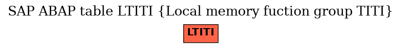 E-R Diagram for table LTITI (Local memory fuction group TITI)