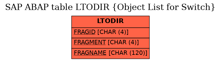 E-R Diagram for table LTODIR (Object List for Switch)