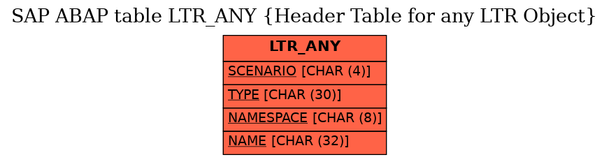 E-R Diagram for table LTR_ANY (Header Table for any LTR Object)