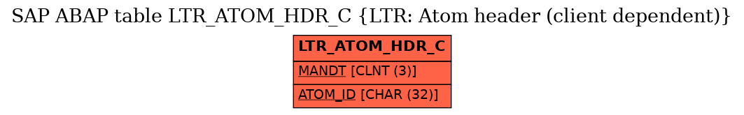 E-R Diagram for table LTR_ATOM_HDR_C (LTR: Atom header (client dependent))
