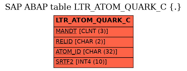 E-R Diagram for table LTR_ATOM_QUARK_C (.)