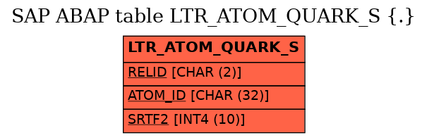 E-R Diagram for table LTR_ATOM_QUARK_S (.)