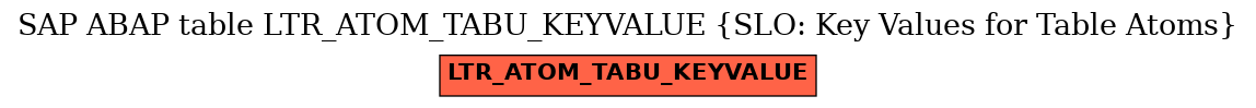 E-R Diagram for table LTR_ATOM_TABU_KEYVALUE (SLO: Key Values for Table Atoms)