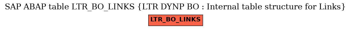 E-R Diagram for table LTR_BO_LINKS (LTR DYNP BO : Internal table structure for Links)