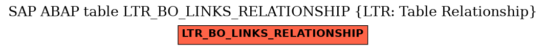 E-R Diagram for table LTR_BO_LINKS_RELATIONSHIP (LTR: Table Relationship)