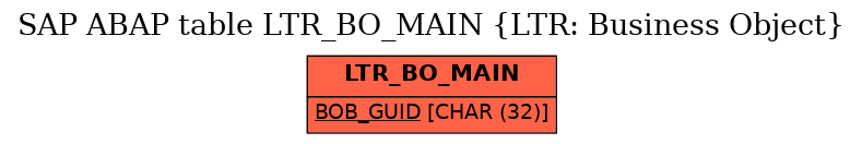 E-R Diagram for table LTR_BO_MAIN (LTR: Business Object)