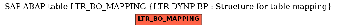 E-R Diagram for table LTR_BO_MAPPING (LTR DYNP BP : Structure for table mapping)