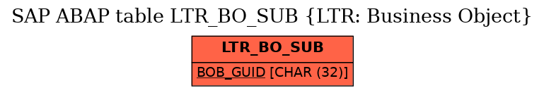 E-R Diagram for table LTR_BO_SUB (LTR: Business Object)