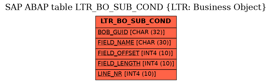 E-R Diagram for table LTR_BO_SUB_COND (LTR: Business Object)