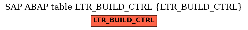 E-R Diagram for table LTR_BUILD_CTRL (LTR_BUILD_CTRL)