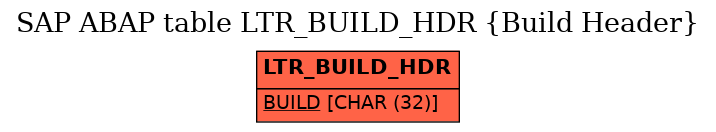 E-R Diagram for table LTR_BUILD_HDR (Build Header)