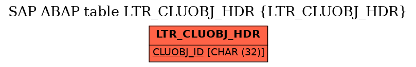 E-R Diagram for table LTR_CLUOBJ_HDR (LTR_CLUOBJ_HDR)