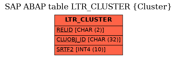 E-R Diagram for table LTR_CLUSTER (Cluster)