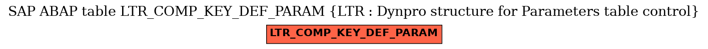 E-R Diagram for table LTR_COMP_KEY_DEF_PARAM (LTR : Dynpro structure for Parameters table control)