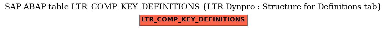 E-R Diagram for table LTR_COMP_KEY_DEFINITIONS (LTR Dynpro : Structure for Definitions tab)