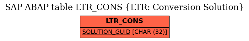 E-R Diagram for table LTR_CONS (LTR: Conversion Solution)
