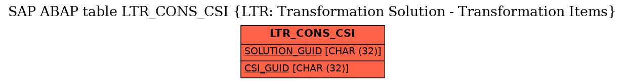 E-R Diagram for table LTR_CONS_CSI (LTR: Transformation Solution - Transformation Items)