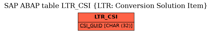 E-R Diagram for table LTR_CSI (LTR: Conversion Solution Item)