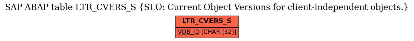 E-R Diagram for table LTR_CVERS_S (SLO: Current Object Versions for client-independent objects.)