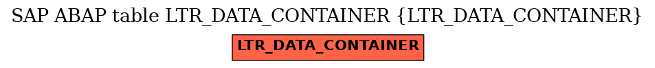 E-R Diagram for table LTR_DATA_CONTAINER (LTR_DATA_CONTAINER)