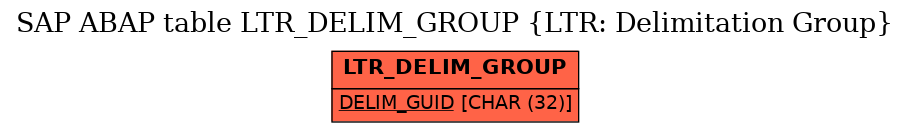 E-R Diagram for table LTR_DELIM_GROUP (LTR: Delimitation Group)