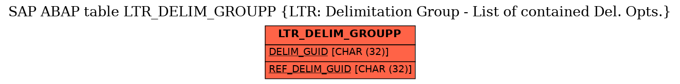 E-R Diagram for table LTR_DELIM_GROUPP (LTR: Delimitation Group - List of contained Del. Opts.)