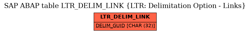 E-R Diagram for table LTR_DELIM_LINK (LTR: Delimitation Option - Links)