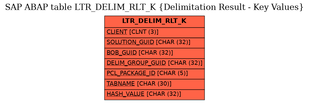 E-R Diagram for table LTR_DELIM_RLT_K (Delimitation Result - Key Values)