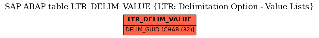 E-R Diagram for table LTR_DELIM_VALUE (LTR: Delimitation Option - Value Lists)
