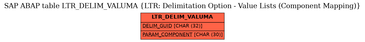 E-R Diagram for table LTR_DELIM_VALUMA (LTR: Delimitation Option - Value Lists (Component Mapping))