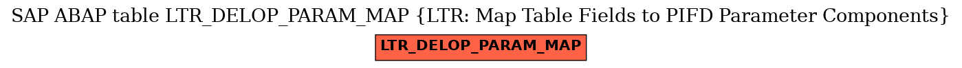E-R Diagram for table LTR_DELOP_PARAM_MAP (LTR: Map Table Fields to PIFD Parameter Components)