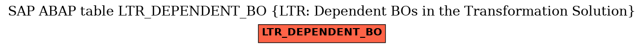 E-R Diagram for table LTR_DEPENDENT_BO (LTR: Dependent BOs in the Transformation Solution)