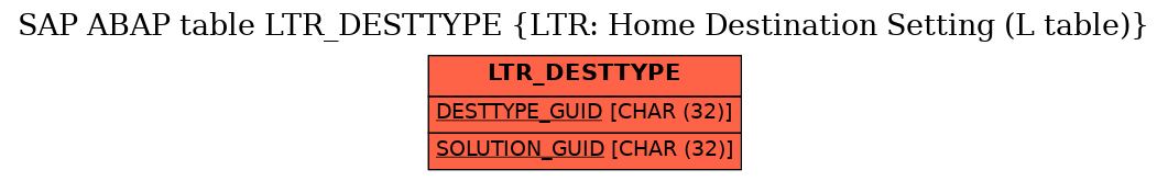 E-R Diagram for table LTR_DESTTYPE (LTR: Home Destination Setting (L table))