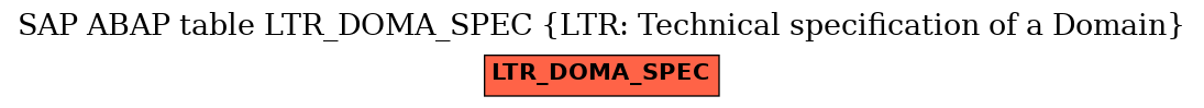 E-R Diagram for table LTR_DOMA_SPEC (LTR: Technical specification of a Domain)