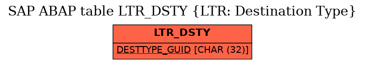 E-R Diagram for table LTR_DSTY (LTR: Destination Type)