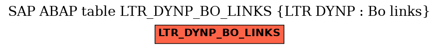 E-R Diagram for table LTR_DYNP_BO_LINKS (LTR DYNP : Bo links)