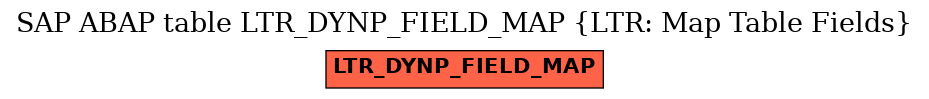 E-R Diagram for table LTR_DYNP_FIELD_MAP (LTR: Map Table Fields)