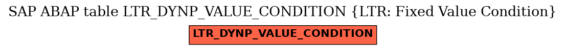 E-R Diagram for table LTR_DYNP_VALUE_CONDITION (LTR: Fixed Value Condition)