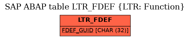 E-R Diagram for table LTR_FDEF (LTR: Function)