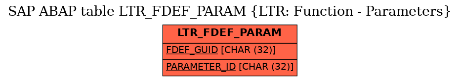 E-R Diagram for table LTR_FDEF_PARAM (LTR: Function - Parameters)