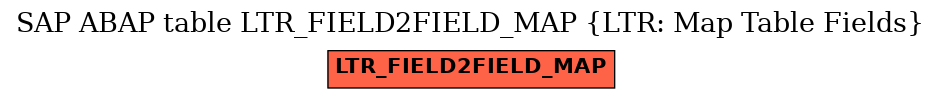 E-R Diagram for table LTR_FIELD2FIELD_MAP (LTR: Map Table Fields)