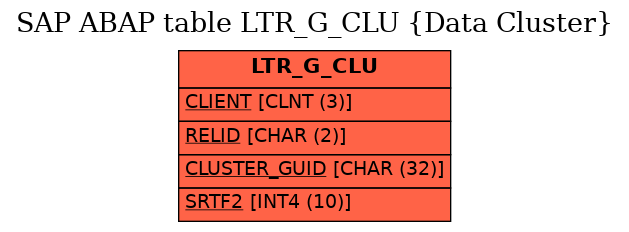 E-R Diagram for table LTR_G_CLU (Data Cluster)