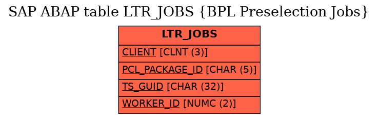 E-R Diagram for table LTR_JOBS (BPL Preselection Jobs)