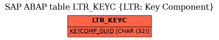 E-R Diagram for table LTR_KEYC (LTR: Key Component)